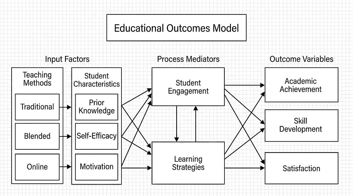Educational Outcomes